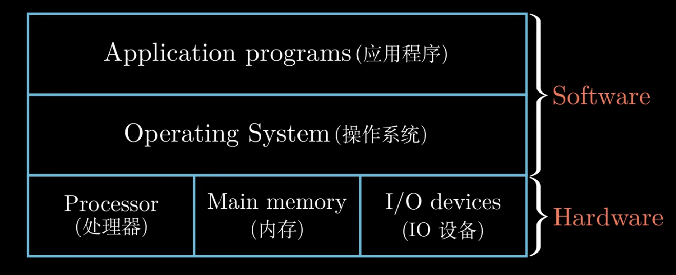os.png