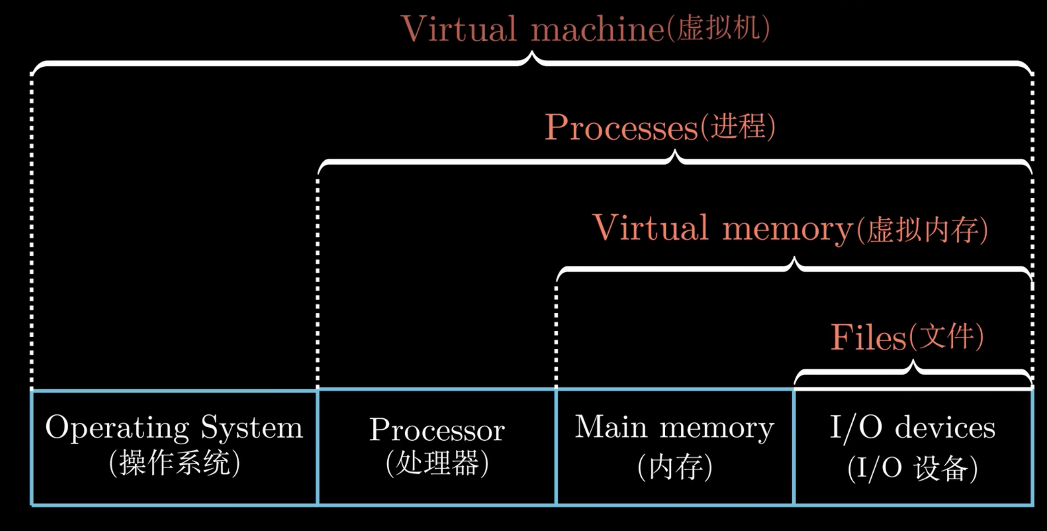 vm.png