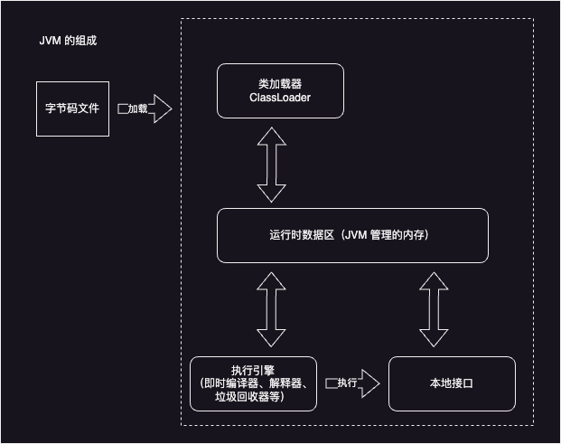 jvm-container.drawio.png